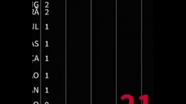 Tiongkok Menggoyang Seluruh Dunia Dengan Gairah Tak Terbendung